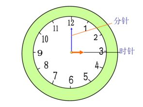 数学一年级上人教版 认识钟表 共20张ppt